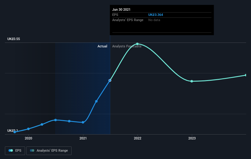 earnings-per-share-growth