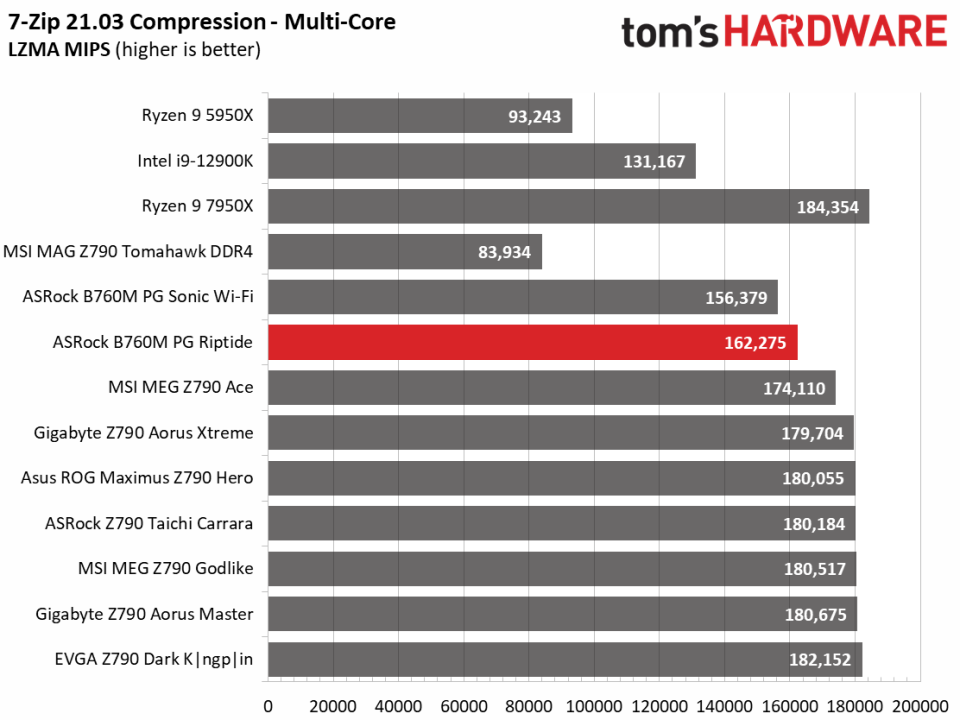 ASRock B650E PG Riptide Wi-Fi