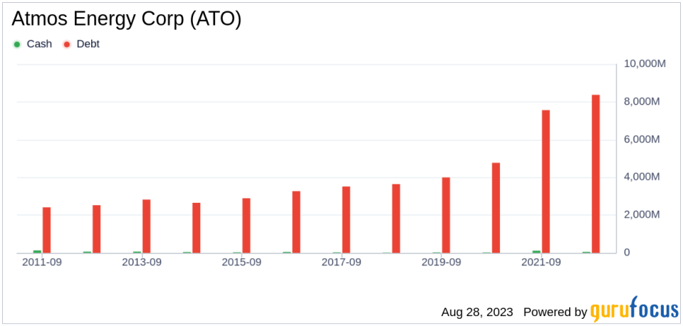 Atmos Energy (ATO): A Comprehensive Examination of Its Fair Valuation