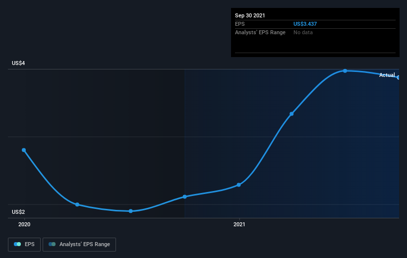 earnings-per-share-growth