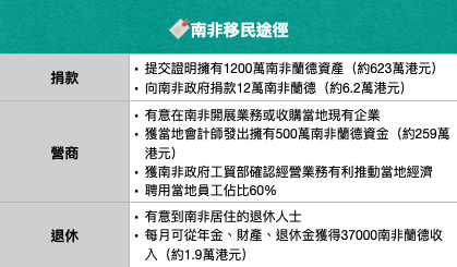 南非創業兼移民-仲有退休人士移民途徑