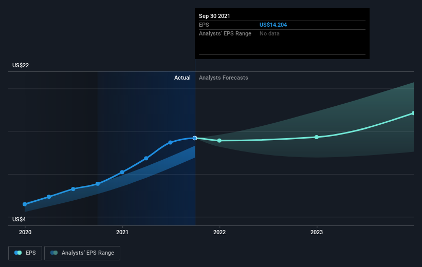 earnings-per-share-growth