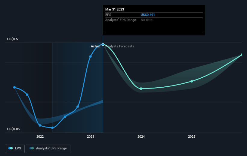 earnings-per-share-growth