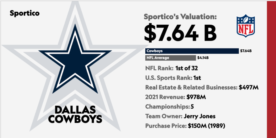 Cowboys valuation card