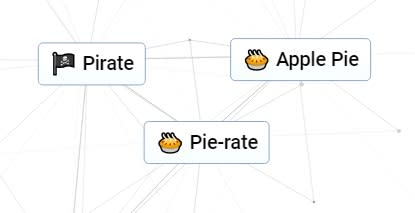 Pirate and a Pie to produce 