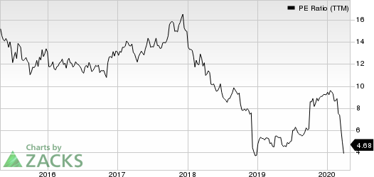 BGC Partners, Inc. PE Ratio (TTM)