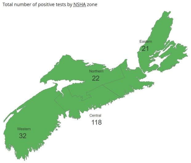 Province of Nova Scotia