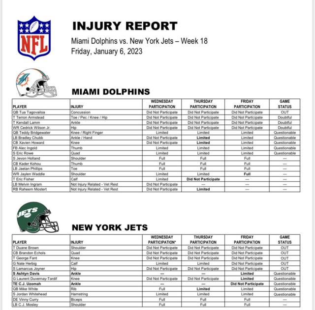 NFL Week 18 Injury Report for all 32 Teams