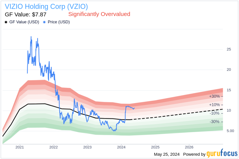 Insider Sale: CFO Adam Townsend Sells Shares of VIZIO Holding Corp (VZIO)