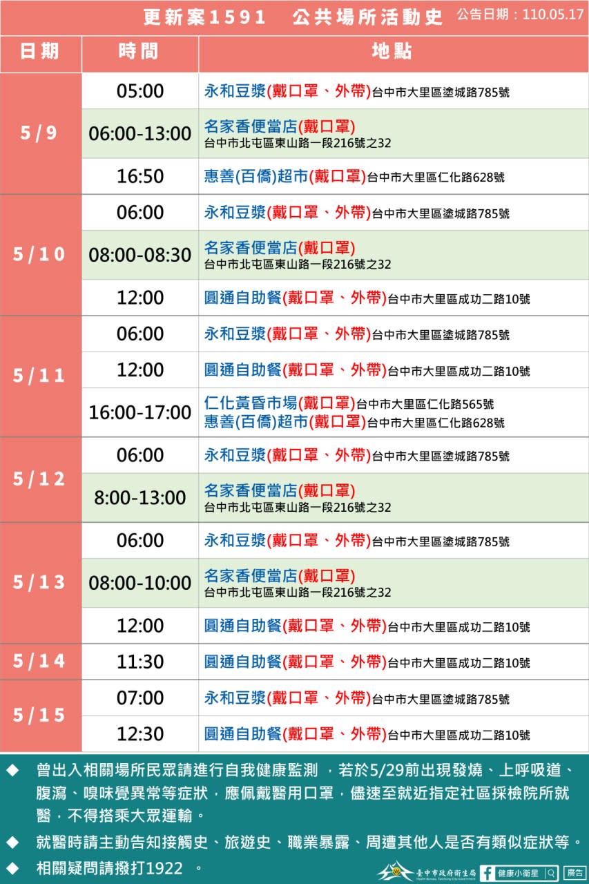 大里確診男最新活動足跡。   圖：台中市政府提供