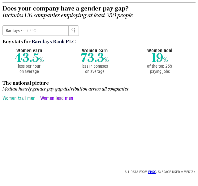 Company gender pay gap searchable tool