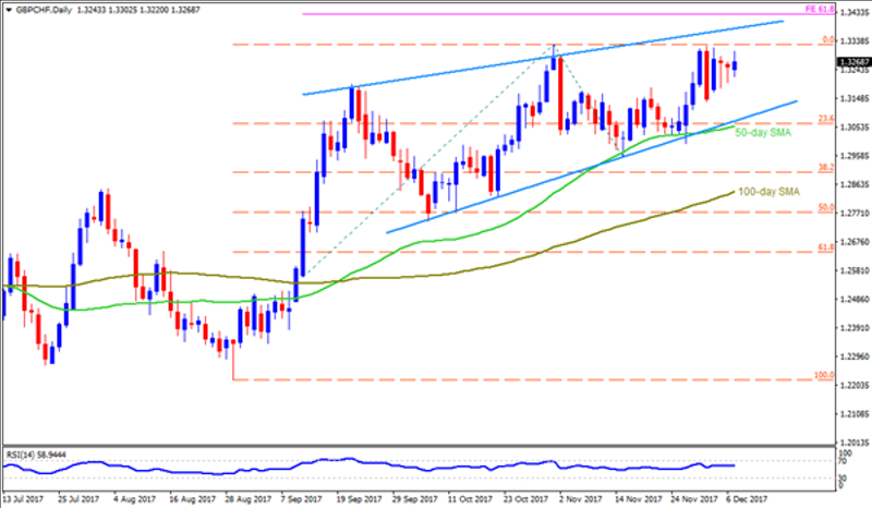 gbpchf