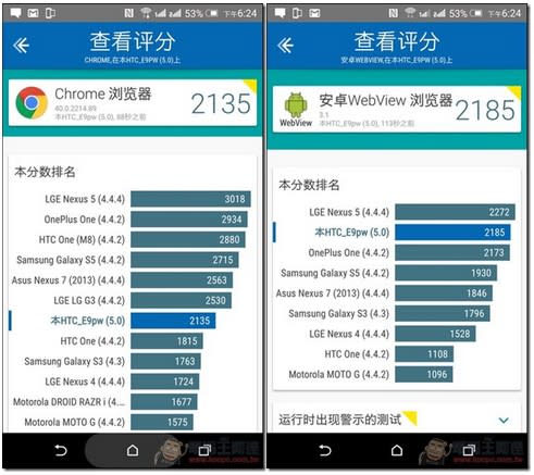 HTC One E9+ dual sim 開箱評測，搭載 2K 螢幕、4G 全頻雙卡雙待的高性價比時尚旗艦