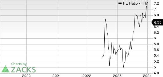 Enact Holdings, Inc. PE Ratio (TTM)