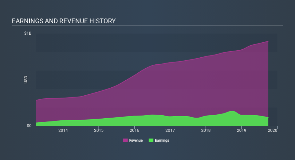 NYSE:UVE Income Statement, February 18th 2020