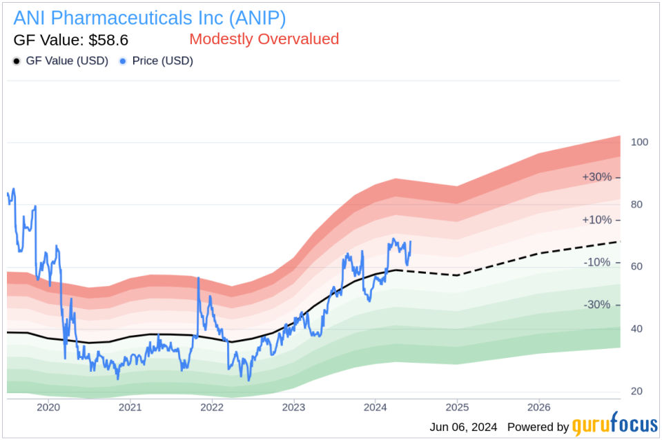 Insider Sale: SVP & CFO Stephen Carey Sells 5,000 Shares of ANI Pharmaceuticals Inc (ANIP)