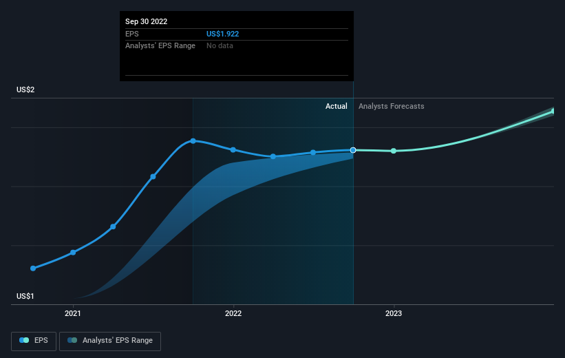 earnings-per-share-growth