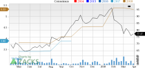 Oshkosh (OSK) is an inspired choice for value investors, as it is hard to beat its incredible lineup of statistics on this front.