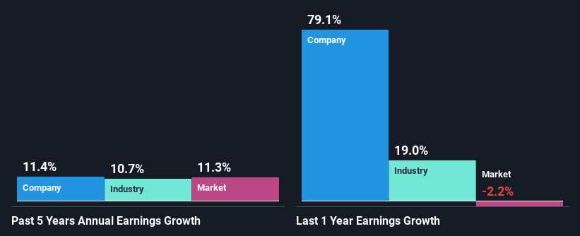 past-earnings-growth