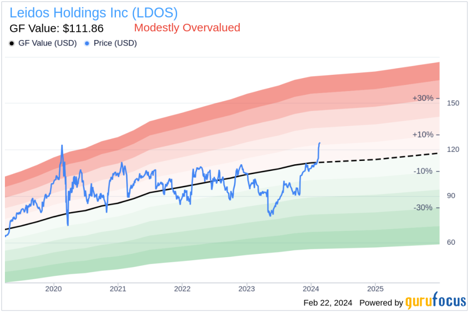 Leidos Holdings Inc Director Gary May Sells 2,745 Shares