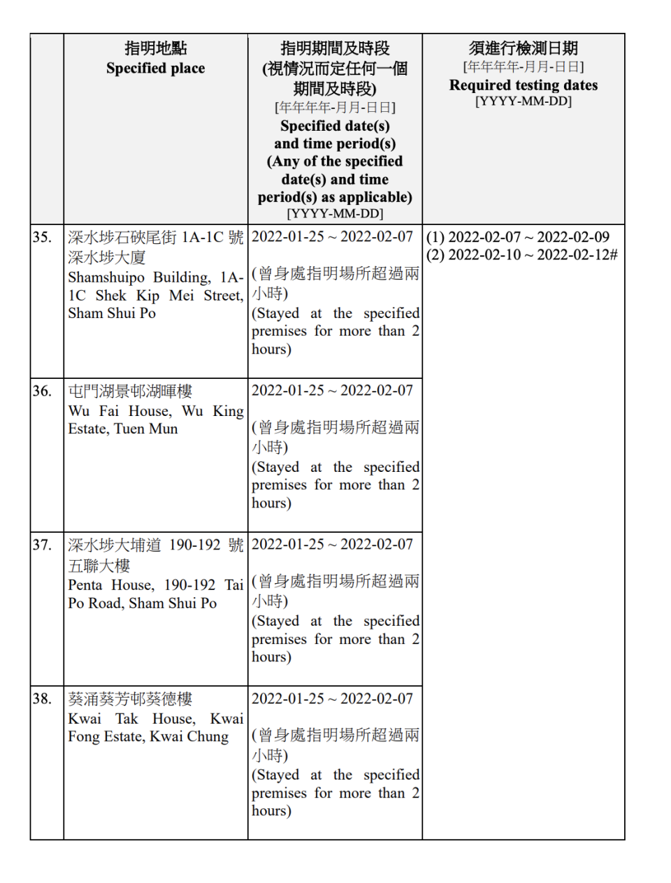 強制檢測公告名單