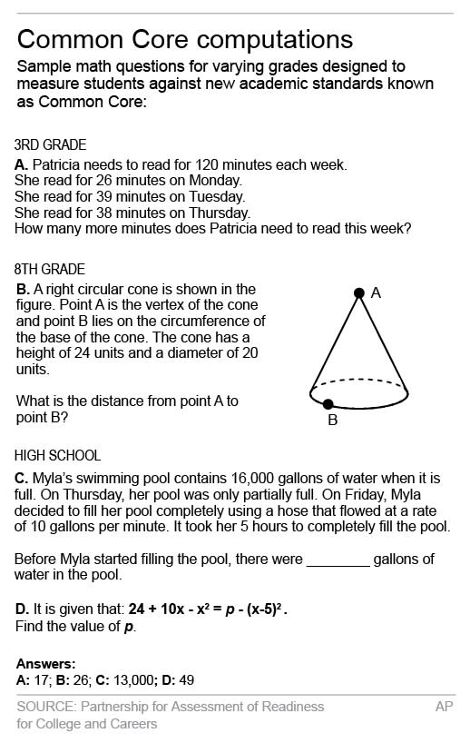 Graphic shows sample questions for tests measuring Common Core standards; 2c x 5 inches; 96.3 mm x 127 mm;