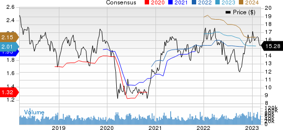 Hewlett Packard Enterprise Company Price and Consensus