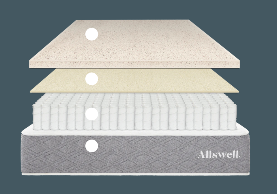 an illustration of all four layers of the allswell mattress including coils, foam, memory foam and cover deconstructed