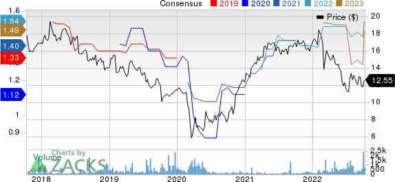 Publicis Groupe SA Price and Consensus