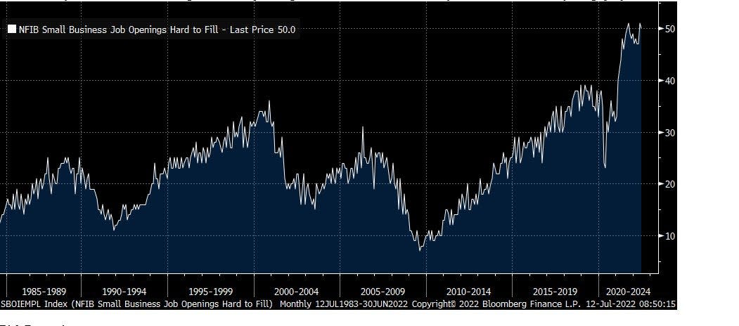 (Source: Bloomberg via <a href="https://twitter.com/rbadvisors/status/1546842741828624386" rel="nofollow noopener" target="_blank" data-ylk="slk:@RBAdvisors;elm:context_link;itc:0;sec:content-canvas" class="link rapid-noclick-resp">@RBAdvisors</a>)