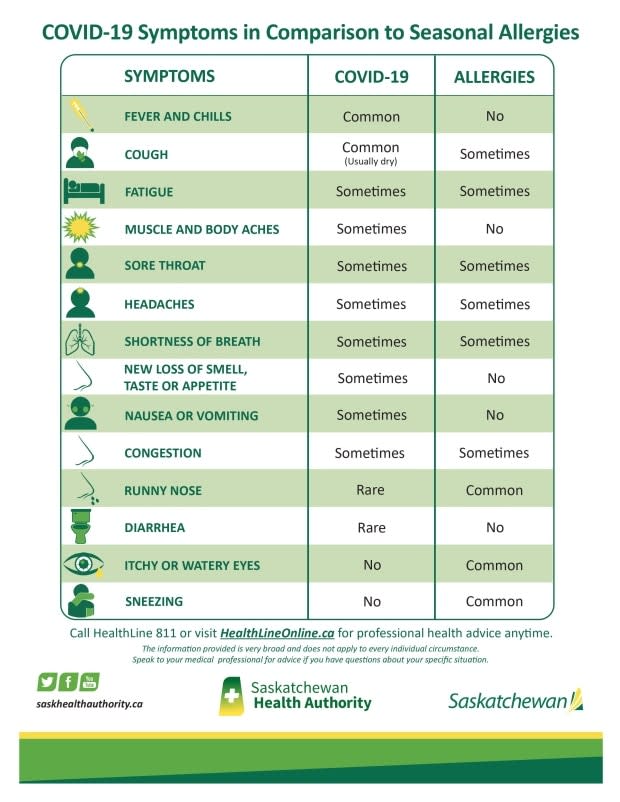 Saskatchewan Health Authority