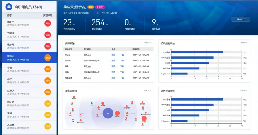 Capture d'écran, postée sur Weibo, d'un logiciel qui permettrait de surveiller les activités informatiques des employés pour évaluer leur désir de quitter un emploi (Crédits : Capture d'écran Weibo).