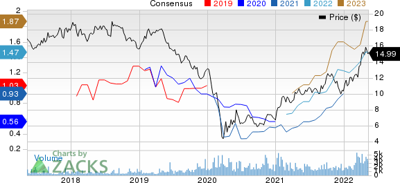 Black Stone Minerals, L.P. Price and Consensus