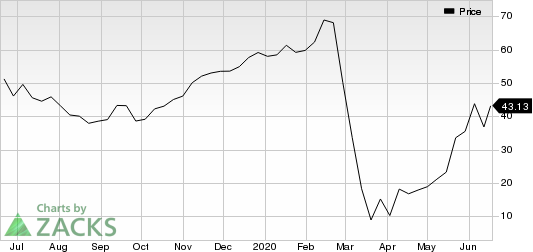 Eldorado Resorts, Inc. Price