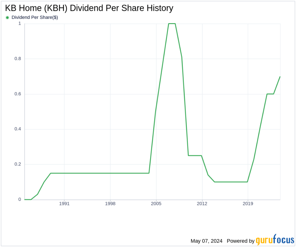 KB Home's Dividend Analysis