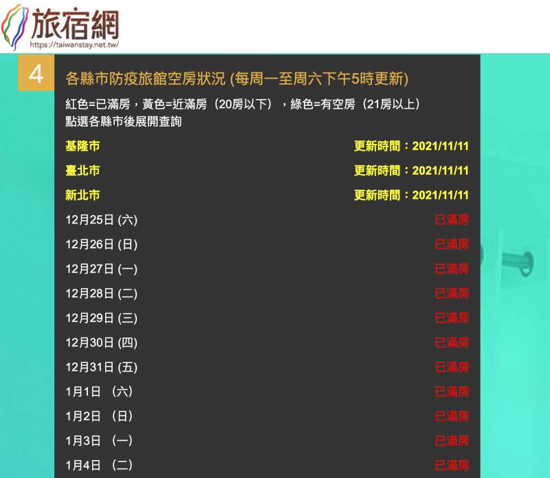 ▲防疫旅館查詢平台2.0版今（11）日傍晚5點正式上線，新北市已全部滿房。（圖／截取自防疫旅宿查詢平台）