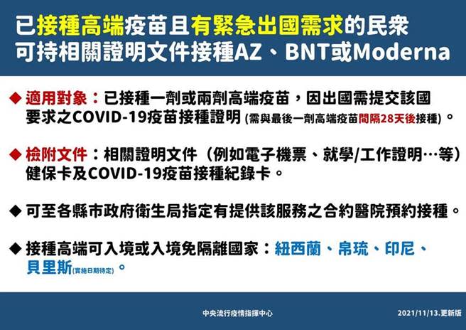 承認高端的國家由6國減為4國，對此指揮中心發言人莊人祥表示外交部資料有誤。(圖／指揮中心)