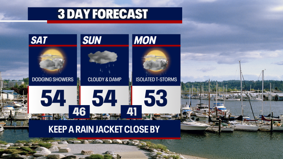 <div>Three day forecast for Seattle</div>