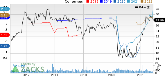 Univest Corporation of Pennsylvania Price and Consensus