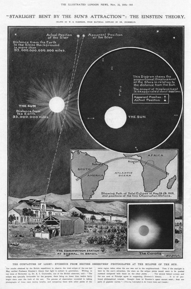 London News article on gravity and light, 1920.