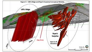 Ulli’s Ridge and Ryan’s Surprise Conceptual models