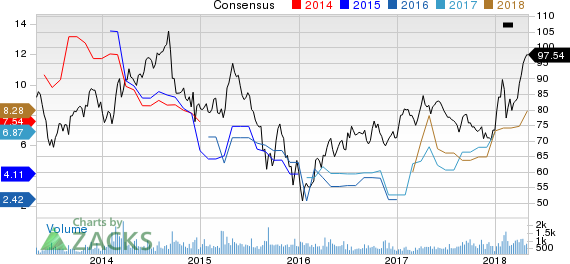 New Strong Buy Stocks for May 1st