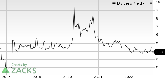 TotalEnergies SE Sponsored ADR Dividend Yield (TTM)