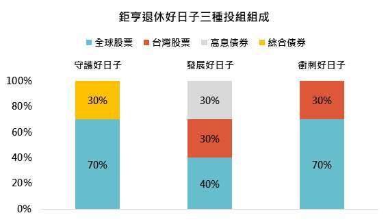 資料來源：「鉅亨買基金」整理。