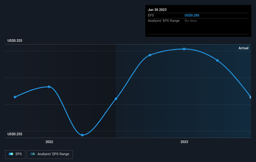 earnings-per-share-growth