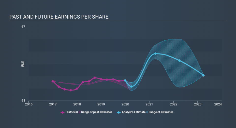 WBAG:DOC Past and Future Earnings April 16th 2020