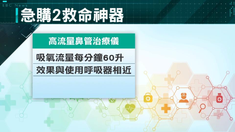 指揮中心購買高流量鼻管治療儀。（圖／東森新聞）