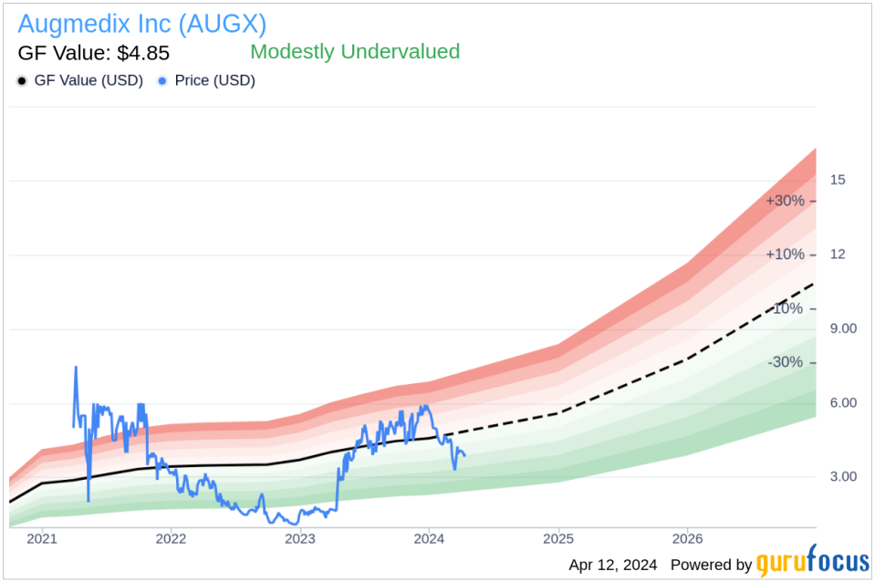 Insider Sell: Augmedix Inc's (AUGX) Chief Strategy Officer Ian Shakil Sells 92,787 Shares