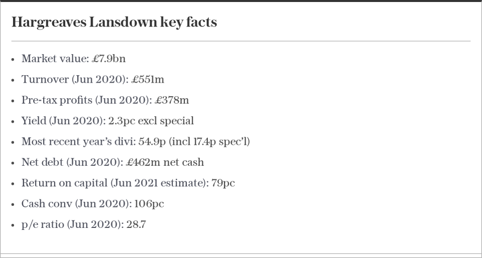 Hargreaves Lansdown