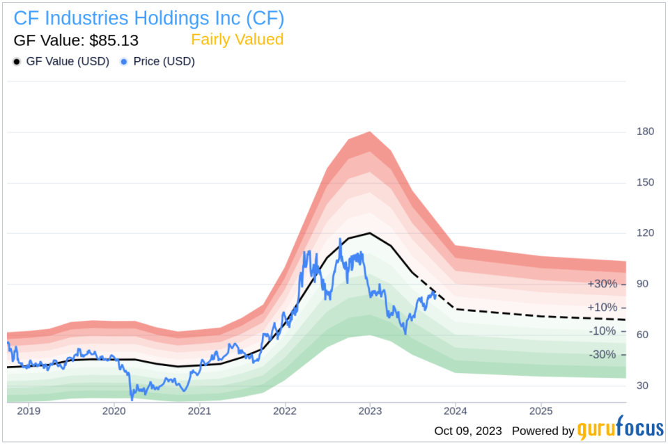 Unveiling CF Industries Holdings (CF)'s Value: Is It Really Priced Right? A Comprehensive Guide